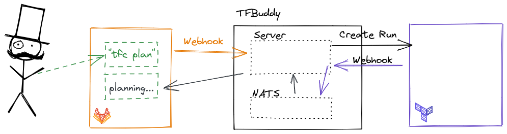 overview